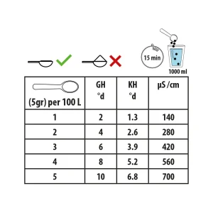 Easy Life - OsmoVital 1000gr - integratore KH e Gh per acqua osmotica